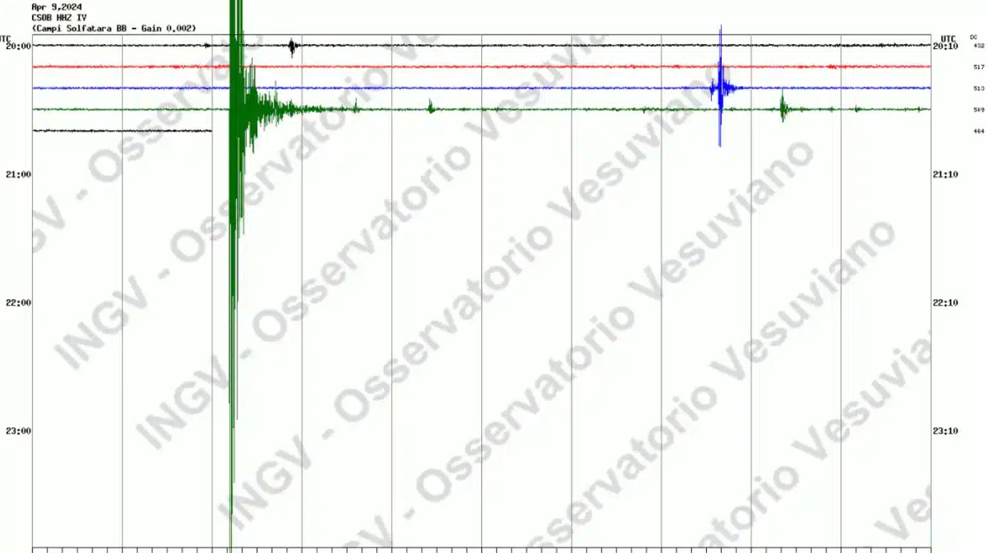 terremoto Campi Flegrei