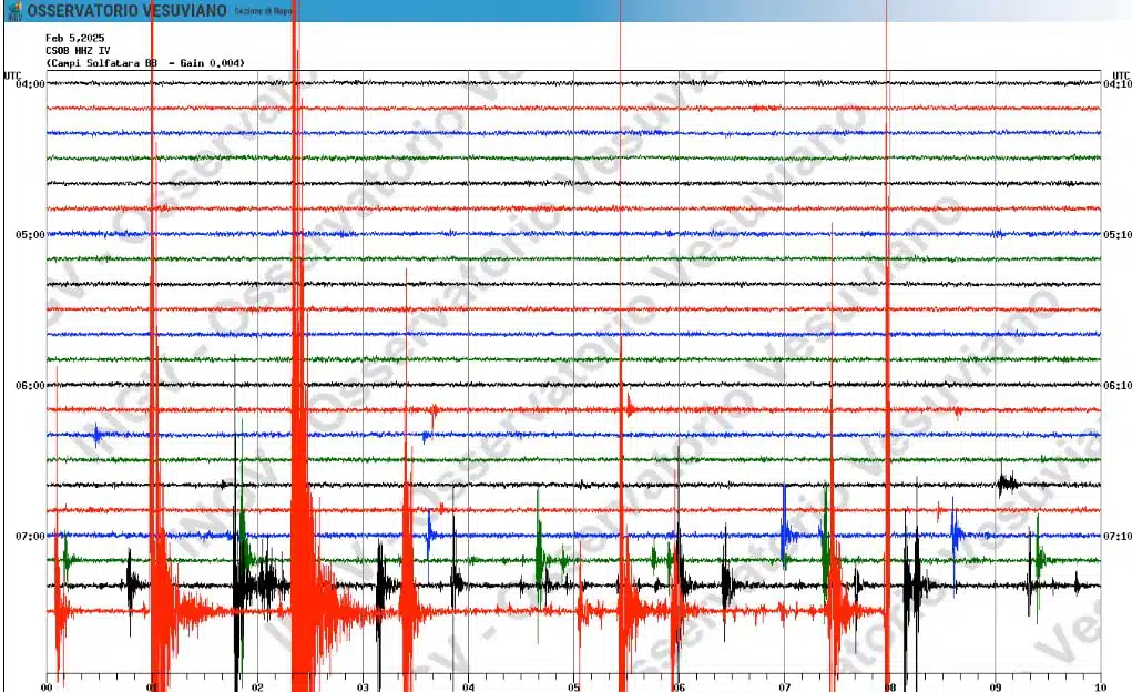 sciame-sismico-campi-flegrei-scosse-terremoto-oggi-5-febbraio