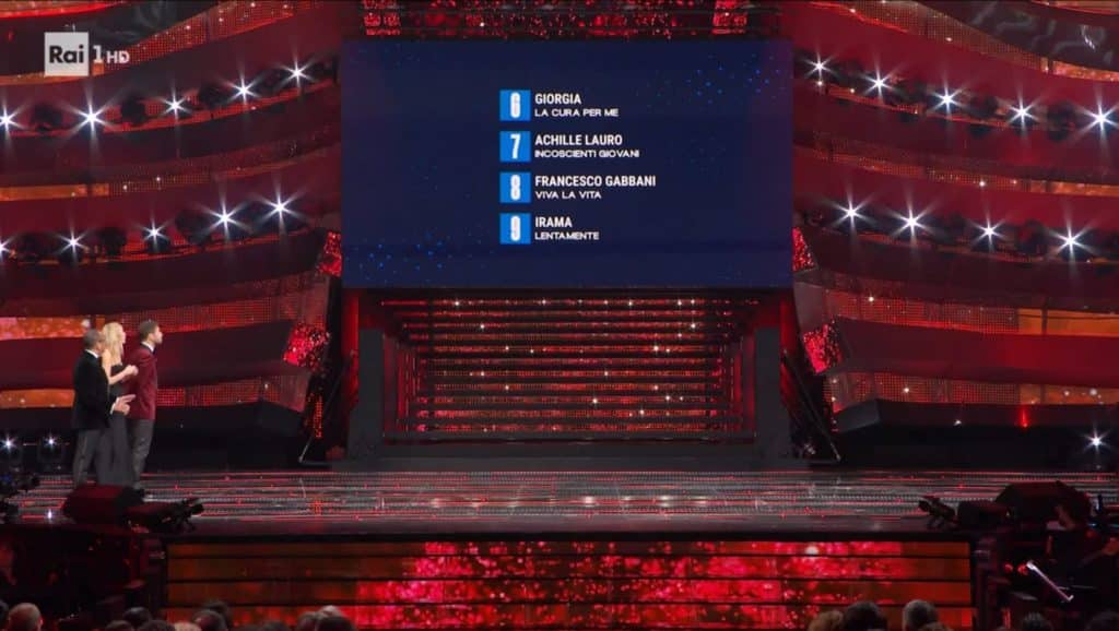 sanremo 2025 finalisti classifica completa