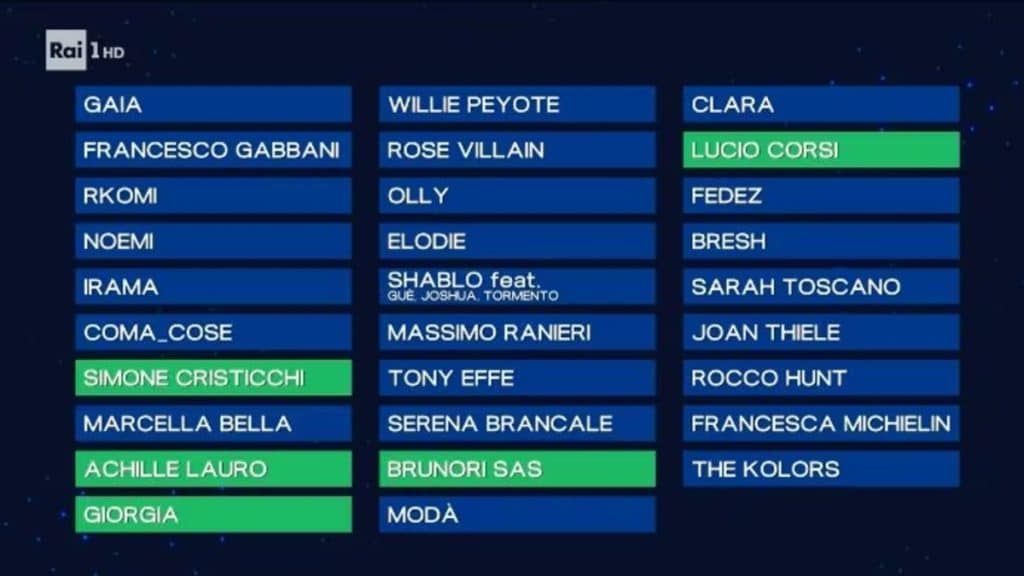 Sanremo 2025 primi cinque cantanti
