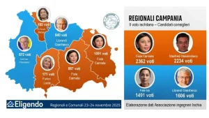 elezioni regionali campania ischia risultati voti